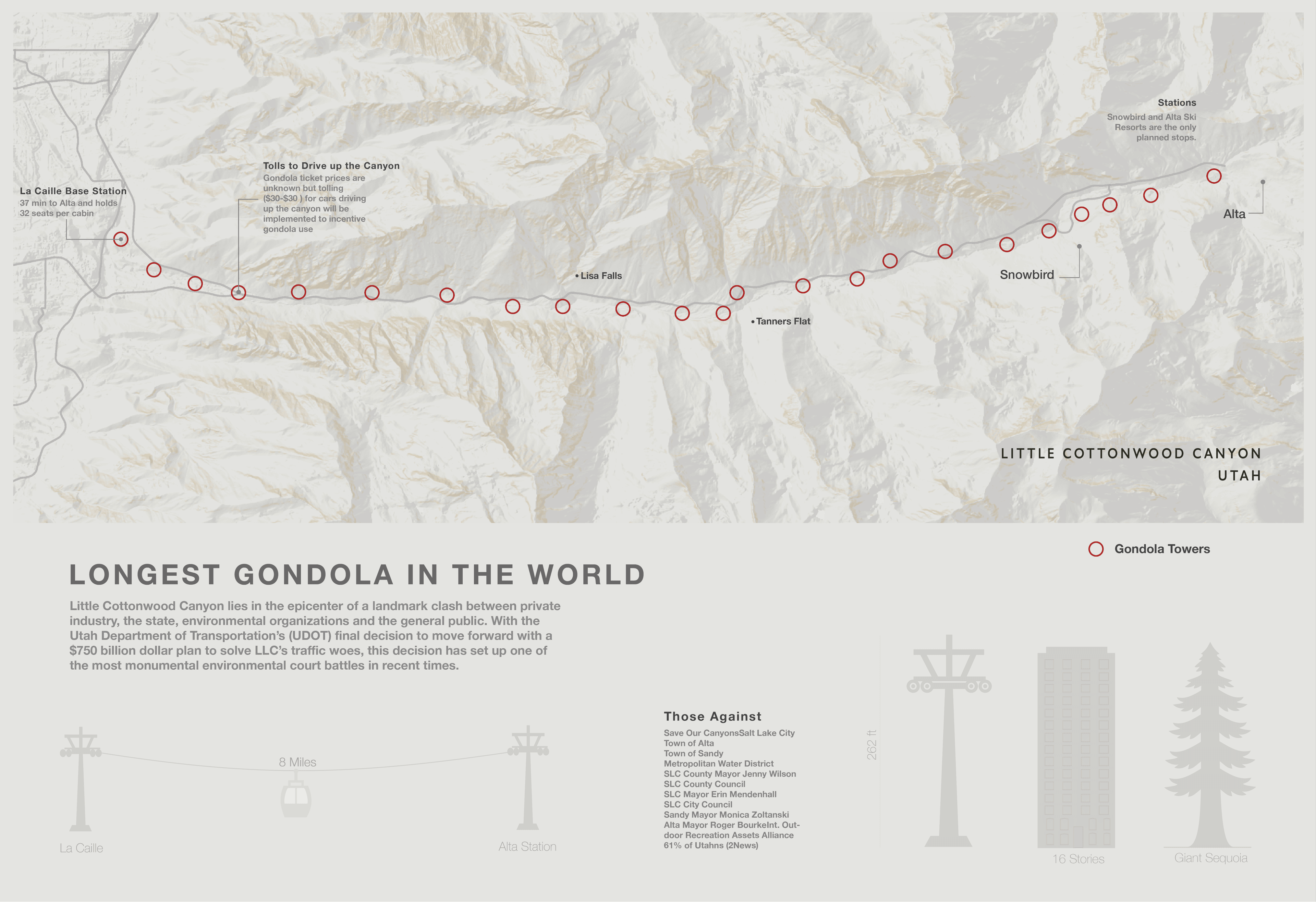 Gondola Cartography Project